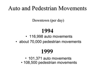 Auto and Pedestrian Movements  Downtown (per day) <ul><li>116,998 auto movements </li></ul><ul><li>about 70,000 pedestrian...