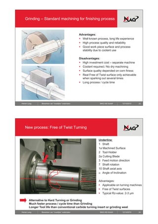Grinding – Standard machining for finishing process


                                                           Advantages:
                                                           Ad    t
                                                           ƒ Well known process, long life experience
                                                           ƒ High process quality and reliability
                                                           ƒ Good work piece surface and process
                                                             stability due to coolant use

                                                           Disadvantages:
                                                           Di d     t
                                                           ƒ High investment cost – separate machine
                                                           ƒ Coolant required./ No dry machining
                                                           ƒ S f
                                                              Surface quality d
                                                                         li depended on corn fi
                                                                                    d d        finess
                                                           ƒ Real Free of Twist surface only achievable
                                                              when sparking out several times
                                                           ƒ LLong process / cycle ti
                                                                                l time




Heiner Lang      Bewerken van “moeilijke” materialen                       MAG IAS GmbH     12/14/2010    23




   New process: Free of Twist Turning


                                                                          Underline:
                                         2                                1 Shaft
                                                                          1a Machined Surface
                                                                          2 Tool Holder
                   3               2a
                                                                          2a Cutting Blade
                              D                                           3 Feed motion direction
                                                                          7 Shaft rotation
                                                                          10 Shaft axial axis
                                                                          D Angle of Inclination
              1a                                       1                  Advantages:
                                                                          ƒ Applicable on turning machines
                                                                          ƒ Free of Twist surfaces
                                                                          ƒ Typical Rz-value: 2-3 μm

        Alternative to Hard Turning or Grinding
        Much faster process / cycle time than Grinding
        Longer Tool life than conventional carbide turning insert or grinding weel
Heiner Lang      Bewerken van “moeilijke” materialen                       MAG IAS GmbH     12/14/2010    24
 