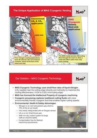 The Unique Application of MAG Cryogenic Venting


                                 Conventional                                            MAG
                                 LN2 & CO2
                                                                                         Cryogenic
                                 application
                                                                                         Vented,
                                                                                         Heat-sink
                                                                                         application


External only                           RAKE FACE
Cryogenic flow                                              External Cryo
                                                                  CHIP
                                                            &/or MQL Flow
                                                                  FLOW




                                                                                                     -321 F
                                                                                                      321
SHEAR
PLANE
                                                                            The MAG model plumbs the cooling
  Prior nitrogen cooling applications                                       flow through the insert to allow a
  were all external, like conventional                                      heat-sink effect rather than chip
  coolants, aimed at the face of the                                        zone cooling.
Heiner Langand chip.
  insert           Bewerken van “moeilijke” materialen                         MAG IAS GmbH      12/14/2010      43




   Our Solution – MAG Cryogenic Technology


ƒ MAG Cryogenic Technology uses small flow rates of liquid nitrogen
  (LN2) applied near the cutting edge (directly and indirectly) to maximize the
  cooling effectiveness (~0.04 to 0.08 L/min/cutting edge)
ƒ MAG has licensed the Intellectual Property of cryogenic machining
ƒ Cryogenic processing replaces traditional cutting fluids with more
  environmentally friendly cryogenic fluid that enables higher cutting speeds:
ƒ Environmental, Health & Safety Advantages:
      – Nitrogen is an inert atmospheric gas which is
        78% of the air we breath
      – Very easily safeguarded with an Oxygen sensor
      – LN2 is a non Greenhouse gas
      – Safe non slip coolant system for large
        walk-on machine t bl
           lk        hi tables
      – Contamination free for Medical
        machining requirements



Heiner Lang           Bewerken van “moeilijke” materialen                      MAG IAS GmbH      12/14/2010      44
 