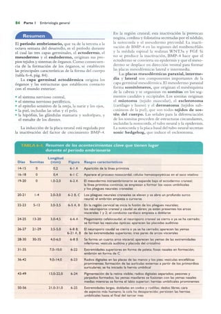 Langman.embriologia.medica.12ª