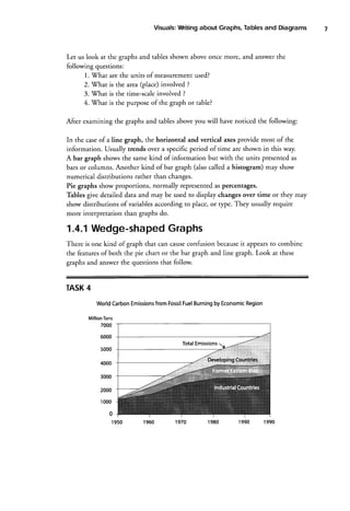 Writing
Tables
Visuals:
about Graphs,
and Diagrams

Let us look at the graphs and tablesshown above once more, and answer the
following questions:
'What
1.
are the units of measurementused?
2.'W-hat is the area (place) involved ?
3. Vhat is the time-scaleinvolved ?
4. What is the purpose of the graph or table?
After examining the graphs and tables above you will have noticed the following:
In the caseof a line graph, the horizontal and vertical axes provide most of the
information. Usually trends over a specific period of time are shown in this way.
A bar graph shows the samekind of information but with the units presentedas
bars or columns. Another kind of bar graph (also called a histogram) may show
numerical distributions rather than changes.
as
Pie graphs show proportions, normally represented percentages.
Thbles give detailed data and may be used to display changes over time or they may
show distributions of variablesaccording to place, or rype. They usually require
more interpretation than graphs do.

Wedge-shaped
Graphs
1.4.1
it
There is one kind of graph that can causeconfusion because appearsto combine
the featuresof both the pie chart or the bar graph and line graph. Look at these
graphs and answer the questionsthat follow.

TASK4
Region
from
Fuel
by
World
Carbon
Emissions Fossil Burning Economic
Million
Tons
7000
6000
s000
4000
3000
2000
1000

1990

1990

 