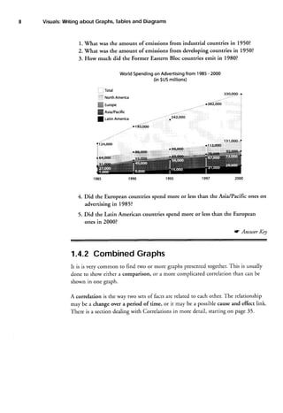 Writingabout Graphs, Tablesand Diagrams
Visuals:

l. tVhat was the amount of emissions from industrial countries in 1950?
2.'What was the amount of emissions from developing countries in 1950?
3. How much did the Former Eastern Bloc countries emit in 1980?
from 1985 2000
WorldSpending Advertising
on
(in5US
millions)
: : Total

33-olO90

,,::,:::,:,:::America
North

ffi rrrop"

c282,OOO

ffi Asia/lacific
I utinAmerica

242,000

.r9l,ooo

24ooo
11

I
l

J€4sog,,i:

4. Did the European countries spend more or less than the Asia/Pacific ones on
advertising in 1985?
5. Did the Latin American countries spend more or less than the European
ones in 2000?
a Ansuter Ke!

1.4.2 CombinedGraphs
It is is very common to find two or more graphs presentedtogether.This is usually
done to show either a comparison, or a more complicated correlation than can be
shown in one graph.
A correlation is the way two setsof facts are related to each other. The relationship
may be a change over a period of time, or it may be a possiblecauseand effect link.
There is a section dealing with Correlations in more detail, starting on page 35.

 
