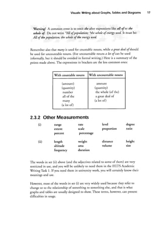 and Diagrams
Tables
Writing
Visuals:
about Graphs,

Warning! A common error is to omit the after expressionsIike all.of or tlte
.
whoh of Do not write Vll of population; "the tahole of energt used.k must be:
All of the population; the utholeof the energyused.

Remember also that many is used for countable nouns, while a great deal a/should
be used for uncountable nouns. (For uncountable nouns a lot of can be used
informally, but it should be avoided in formal writing.) Here is a summary of the
in
points made above.The expressions bracketsare the lesscommon ones:

07ith countable nouns

With uncountable nouns

(amount)

amount

(quantity)

(quantiry)

number
all of the

the whole (of the)
a great deal of
(a lot of)

many
(a lot o0

2.3.2 OtherMeasurements
range

rate

level

€xtent

(i)

scale

ProPortion

degree
ratio

distance
volume

height
size

Percent
(ii)

percentage

altitude

weight
area

frequency

duration

length

The words in set (ii) above (and the adjectivesrelated to some of them) are very
restricted in use, and you will be unlikely to need them in the IELIS Academic
WritingTask 1. If you need them in universiry work, you will certainly know their
meanings and use.
they refer to
t
However, most of the words in se (i) are very widely used because
else,and that is what
changeof to the relationship of something to something
graphs and tablesare usually designedto show.These terms, however,can present
difficulties in usase.

'17

 