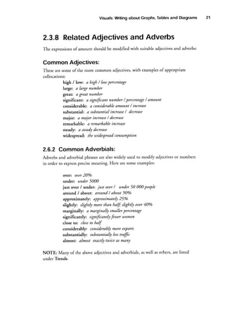 Tables
and Diagrams
Writing
about Graphs,
Visuals:

2.3.8 RelatedAQjectivesand Adverbs
of
The expressions amount should be modified with suitable adjectivesand adverbs:

Common Adjectives:
with examplesof appropriate
These are some of the more common adjectives,
collocations:
high / low: a high / lota percentage
large: a large number
greau a great number
/
significant: a signifcant number / percentage amount
considerable: a considrrableamount / increase
/
substantial: a substantial increase decrease
/
major: a major increase decrease
remarkable: a remarkable increase
steady: a steadydecrease
widespreadz the widespreadconsumption

2.6.2 Common Adverbials:
Adverbs and adverbial phrasesare also widely used to modi$' adjectivesor numbers
precisemeaning. Here are some examples:
in order to express
overz ouer20o/o
under: under 5000
just over / under: just ouer/ under 50 000 people
around / about: around / about 50o/o
approximat ely: approximately 2 5 %
slightly: slightly more tltan half; slightly ouer 40o/o
marginally: a marginalfi smallerpercentage
significantly signifcantlyfewer u)omen
close to: closeto half
more exPorts
considerably: considerably
substantially lesstrffic
substantially,
almost: almost exactlytwice as many
NOTE: Many of the above adjectivesand adverbials,as well as others, are listed
under Tiends.

21

 