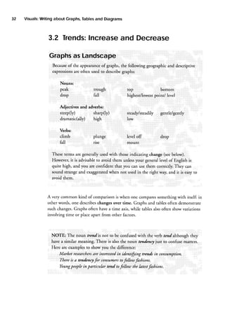 32

Visuals:
Writing
about Graphs,
Iables and Diagrams

3.2 Trends:
Increaseand Decrease
Graphsas Landscape
Because the appearance graphs,the following geographic
of
of
and descriptive
er<pressions often usedt describe
are
graphs:
Nouns:
peak

trough

rop

bortom

highest/lowest rever
point/
l;l"r*.,

""0 "o::*

steep(ly)
dramatic(all)")

sharp(ly)
high

steady/steadily gentle/gently
low

Verbs:
climb
fall

plunge
rise

leveloff
mount

drop

Thesetermsaregenerally
usedwith thoseindicatingchange(see
below).
However,it is advisable avoid them unless
to
your generallevelof Englishis
quite high, and you areconfidenrthat you can usethem correctly.
They can
soundstrange
and exaggerated
when not usedin the right way,and it is easy
to
avoid them.

A very common kind of comparison is when one comparessomething with itselfi in
other words, one describeschangesover time. Graphs and tablesoften demonstrate
such changes.Graphs often have a time axis, while tablesalso often show variations
involving time or place apart from other factors.

NOTE: The noun nendis not to be confusedwith the verb tend although they
have a similar meaning. There is also the noun tendcncyjust to confuse marters.
Here are examples to show you the difference:
Market resedrchers interestedin identif,ing trmds in consumption.
are
There is a tendencyfor consuTners follout fashions.
to
Youngpeople in particular tend to follou the ktest fashions.

 