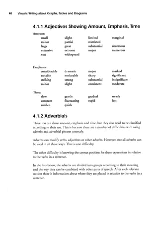 40

Tables
and Diagrams
Visuals:
Writing
about Graphs,

Time
4.1.1AdjectivesShowingAmount, Emphasis,
Amount:
slight
partial

limited
restricted

marginal

extensive

great
extreme

substantial
major

enormous
numerous

vast

widespread

maior

marked

sharp

significant
insignificant
moderate

small
minor
large

Emphasis:
considerable
notable

dramatic
noticeable

striking
minor

strong
slight

substantial

slow
constant

gentle
fluctuating

gradual
rapid

sudden

quick

consistent

Time:
steady
fast

4.1.2Adverbials
These too can show amount, emphasisand time, but they also need to be classified
there are a number of difficulties with using
according to their use. This is because
adverbsand adverbial phrasescorrectly.
Adverbs can modify verbs, adjectivesor other adverbs.However, not all adverbscan
be used in all theseways. That is one difficulry.
in
The other difficulry is knowing the correct position for theseexpressions relation
to the verbs in a sent€nce.
In the lists below, the adverbsare divided into groups according to their meaning
and the way they can be combined with other parts of speech.After each relevant
section there is information about where they are placed in relation to the verbs in a
sentence.

 