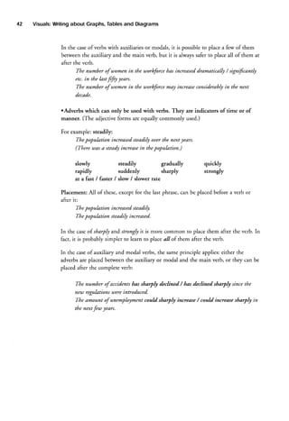 42

Writing
about Graphs,
Tables
and Diagrams
Visuals:

In the caseof verbs with auxiliariesor modals, it is possibleto place a few of them
between the auxiliary and the main verb, but it is alwayssaferto place all of them at
after the verb.
The number of women in the workforceltas increased
dramatically / signifcantly
etc. in the kst ffty years.
The number of u.,omen the zuorkforce
in
considerably the next
in
may increase
decade.
.Adverbs which can only be used with verbs. They are indicators of time or of
manner. (The adjective forms are equally commonly used.)
For example: steadily:
Thepopulation increased
steadily ouer the next lears.
(There utasa steadyincrease the population.)
in
slowly
rapidly

steadily
suddenly

gradually
sharply

quickly
strongly

at a fast / faster / slow / slower rate
Placement: All of these,except for the last phrase,can be placed before a verb or
after it:
Thepopuktion increased
steddib.
Thepopuktion steadily increased.
In the caseof sltarply and strongly it is more common to place them after the verb. In
fact, it is probably simpler to learn to place all of them after the verb.
In the caseof auxiliary and modal verbs, the same principle applies: either the
adverbsare placed between the auxiliary or modal and the main verb, or they can be
placed after the complete verb:
The number of accidentshas sharply declined / bas declined sharply sincethe
neut regulations were introduced.
The amount of unemphyment could sharply increase/ could increasesharply in
tlte next feut years.

 