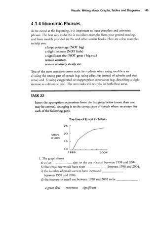 Tables
and Diagrams
Visuals:
Writing
about Graphs,

4.1.4ldiomaticPhrases
As we noted at the beginning, it is important to learn complete and common
The best way to do this is to collect examplesfrom your generalreading,
phrases.
and from models provided in this and other similar books. Here are a few examples
to help you:
a large percentage (NOT big)
a slight increase (NOT little)
a significant rise (NOT great I big etc.)
remain constant
remain relatively steady etc.
Two of the most common errors made by studentswhen using modifiers are
a) using the wrong part of speech(e.g. using adjectivesinstead of adverbsand vice
(e.g. describing a slight
or
versa)and b) using exaggerated inappropriate expressions
increaseas a dramatic one). The next taskswill test you in both theseareas.

TASK
22
Insert the appropriate expressions from the list given below (more than one
may be correct), changing it to the correct part of speech where necessary,for
each of the following gaps:

The Use of Emoil in Britoin

Millions
of users:
t5

to
1994

2o04

1. The graph shows
a)alan

rise in the useof email berween1998 and2004.

b) that email use would have rlsen
c) the number of email usersto have increased
between 1998 and 2004.

1998and 2004.
berween

d) the increasein email use between 1998 and 2002 tobe

a great dcal

enormous significant

45

 
