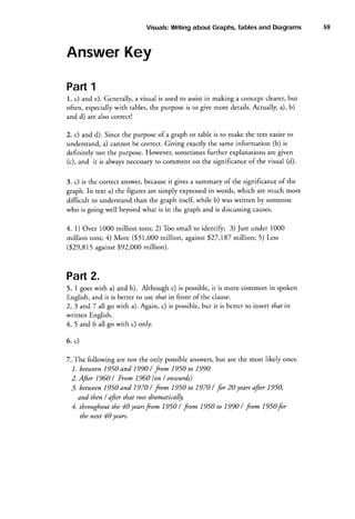 Visuals:
Writing
Tables
and Diagrams
about Graphs,

AnswerKey
Part 1
1. c) and e). Generally,avisual is used to assistin making a concept clearer,but
often, especiallywith tables, the purpose is to give more details.Actually, a), b)
and d) are also correct!
2. c) and d). Since the purpose of a graph or table is to make the text easierto
understand, a) cannot be correct. Giving exactly the same information (b) is
definitely not the purpose. However, sometimesfurther explanationsare given
(c), and it is always necessary comment on the significanceof the visual (d).
to
it
3. c) is the correct answer,because givesa summary of the significanceof the
in
graph. In text a) the figures are simply expressed words, which are much more
difficult to understand than the graph itself while b) was written by someone
who is going well beyond what is in the graph and is discussingcaus€s.
4. 1) Over 1000 million tons; 2) Too small to identify 3)Just under 1000
million tons; 4) More ($31,000 million, against$27,187 million; 5) Less
($29,815 against$9z,ooo million).

Part2.
5. 1 goeswith a) and b). Although c) is possible,it is more common in spoken
English, and it is better to use thatin front of the clause.
but it is better to insert thatin
2,3 andT all go with a). Again, c) is possible,
written English.
4,5 and 6 all go with c) only.

6. .)
answers, arethe most likely ones:
but
7.The following arenot the only possible
1950 and 1990 / fom 1950 to 1990
l. between
2. Afier 1960 / From 1960 (on / onutards)
1950 and 1970 / fom 1950 to 1970 / for 20 yearsafier 1950,
3. benteen
dramatically,
and then/ afier tltat rose
4. throughout 40 years
the
from 1950 / fom 1950 to 1990 / fom 1950for
t/te next40 years.

59

 