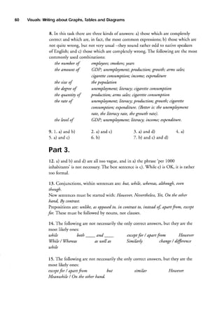 60

Visuals:
fdriting
about Graphs,
Tables
and Diagrams
8. In this task there are three kinds of answers:a) those which are completely
correct and which are, in fact, the most common expressions; those which are
b)
-they sound rather odd to native speakers
not quite wrong, but not very usual
of English; and c) those which are completely wrong. The following are the most
commonly used combinations:
the number of
the amount of

smokers;
employees;
lears
G!n; an€mplolment; production; grouth; arms sales;
cigaretteconsumption;income; expenditure

the size of

the population

the degree
of

unemplolment; literacy; cigaretteconsumption

the quantity of

production; arms sahs; cigaretteconsumption

the rate of

unemplolment; Iiteracy; production; grou)th; cigarene
consumption;expenditure. (Better is: the unemplolment
rate, tlte literacy rate, the grouth rate).

the leuel of
9. 1. a) and b)
5. a) and c)

GDP; unemplolment; literacy; income; expenditure.
2. a) and c)
6. b)

3. a) and d)
7.b) and c) and d)

4.^)

Part3.
'per
1000
12. a) and b) and d) are all too vague, and in a) the phrase
inhabitants' is not necessary.
The best sentenceis c). fhile e) is OK, it is rather
too formal.
13. Conjunctions, within sentencesare: but, uthile, rultereas,
abhouglt, euen
tbough.
Yet,
New sentencesmust be started with: Howeuer,Neuertheless, On the other
hand, By contrast.
Prepositions are: unlihe, as opposed in contrast to, instead of, apartfom,
to,
for. These must be followed by nouns, not clauses.

except

14.The following are not necessarily
the only correct answers,but they are the
most likely ones:
uthile
both While / Whereas

and as well as

Houeuer
except / apart fom
for
change/ dffirence
Similarly

uthile
15. The following ar€ not necessarily
the only corr€ct answers,but they are the
most likely ones:
Houeuer
exc€pt / apart fom
but
similar
for
Meanwhile / On the other hand.

 