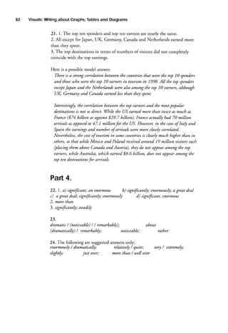 62

Visuals:
Witing about Graphs,Iables
and Diagrams
21. L The top ten spendersand top ten earnersare nearly the same.
2. NI except for Japan, UK, Germany, Canada and Netherlands earned more
than they spent.
3. The top destinationsin terms of numbers of visitors did not completely
coincide with the top earnings.
Here is a possiblemodel answer.
There is a strong correlation betuteentlte countries that were the top 10 spenders
andthose utho ouere top 10 earnersin tourism in 1998. Allthe top spenders
the
excePt
JaPan and the Netherlands uere also arnong the top 10 earners,abhough
UK Germarytand Canada earned lessthan they spent.
Interestingfit,tlte correlation betuteen top eArners
the
and the mostpopular
drstinations is not so direct. While the US earned more than twice as much as
France ($74 billion as against $29.7 billion), France actually had 70 million
arriuals as opposedto47.1 millionfor the US. Houteuer,in the caseof haly and
Spain the earningsand number of arriuals u)eremore closelycorrelated.
the
Neuertheless, costof tourism in somecountriesis clearly much higher tltan in
others,so tltat uthile Mexico and Poknd receiued
around 19 million uisitorseach
(pkcing tltem aboueCanada and Ausnia), they do not dPPearamong the top
elrners, while Ausnalia, uhich earned $8.6 billion, doesnot aPPearamong the
top ten destinationsfor arriuals.

Part4.
22. l. a) significant; An enormous
b) signifcantly; enormously;a great deal
c) a great deal; signifcantly; enormously
d) significant;enormous
2. more than
3. signifcantly; xeadily

23.
dramatic/ (noticeable)/ (remarkable);
(dramaticalll / remarkably;
noticeable;

about
rather

24.The following are suggested
answers
only:
enormously drariaricallyi"
relatiuelyI quite;
/
uery/ extremely:
just ouer;
slightly;
more tltan / uell ouer

 