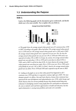 Tables
and Diagrams
Writing
about Graphs,
Visuals:

the
1.3 Understanding Purpose
TASK3.
Look at the following graph and the descriptions given underneath, and decide
which one is the most suitable. Try to explain why you think so.

Growth
Rates
Annual
Urban
Average
ltsto-ts
T--l 1995-2000
ffiil 2020-2025

Asia

Europe

North
Latin
America America

annualurban groluth rate of 5 continentsfrom 1970
a) This gdph showsthe auerage
annual urban groutth
to 2025. According to the graph, Africa had about 5o/oauerage
annual urban grozuthrate in 1995 and in 2025
rate in 1970 and ouer 4%oauerage
to
annual urban grou.tthrate is expected bejust ouer3o/o.For Asia the
the auerage
annual urban groutth rate wasjust ouer3o/o in 1970 and 1995 and it utas
auerage
annual urban
to
expected be about 2o/oin 2025. In Europe, by contrast,tlte auerage
groutth rat€ was only about 1.5% in 1970 and it went down to about 0.5o/oin
annual
1995, and in 2025 it utill be lessthan 0.2o/o.In Latin America tlte auerage
urban groutth rate utentfrom just under 4o/oin 1970 to just ouer2%oin 1995 and it
annual urban
tuill probably bejust ouer 1o/oin 2025. In North America the auerage
groluth rAte uAs about 1o/oin 1970 and 1995 and is ffiPectedto stay tlte samein 2025.
b) Looking at the graph lae cdn seethat urban {ouath has happenedon all 5
to
continentssince 1970 and that it is expected continue right up to 2025. The most
tbesecontinentshaue
dramatic grouth is in Africa, Asia and Latin America, becAuse
and industrialisation since 1970, while Europe and
the
experienced most deuelopment
they already started being more
probably because
North America show lessincrease
are
urbanised. In deuelopingcountriesmary)peoplefom the countrytside attrdcted t0
the cities to loohfor u,,orhand better opportunities in heahh and education, but this
rapid urbanisation is causingmany problems and needsto be connolled.

 