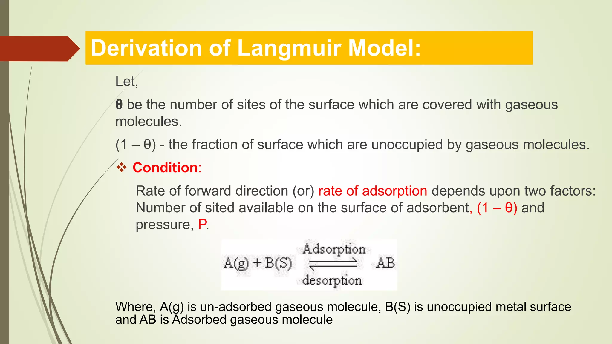 Langmuir Adsorption Isotherm