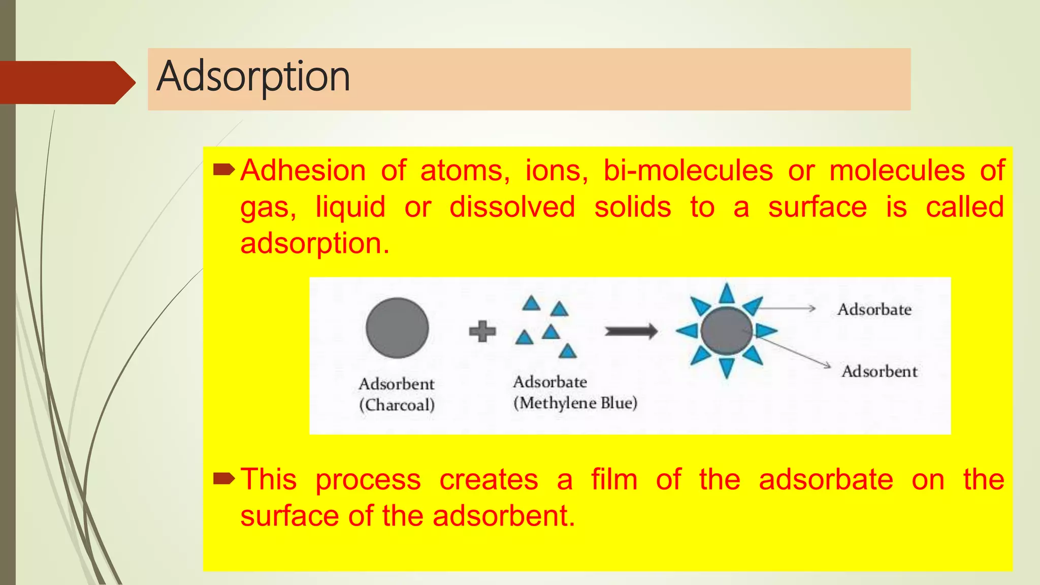 Langmuir Adsorption Isotherm