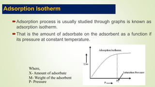 Adsorption Isotherm