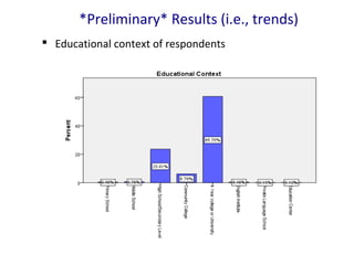 *Preliminary* Results (i.e., trends)
 Educational context of respondents
 