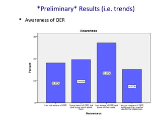*Preliminary* Results (i.e. trends)
 Awareness of OER
 