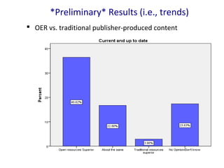 *Preliminary* Results (i.e., trends)
 OER vs. traditional publisher-produced content
 