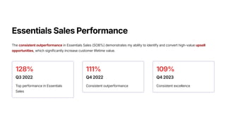 Essentials Sales Performance
The consistent outperformance in Essentials Sales (SOB%) demonstrates my ability to identify and convert high-value upsell
opportunities, which significantly increase customer lifetime value.
128%
Q3 2022
Top performance in Essentials
Sales
111%
Q4 2022
Consistent outperformance
109%
Q4 2023
Consistent excellence
 