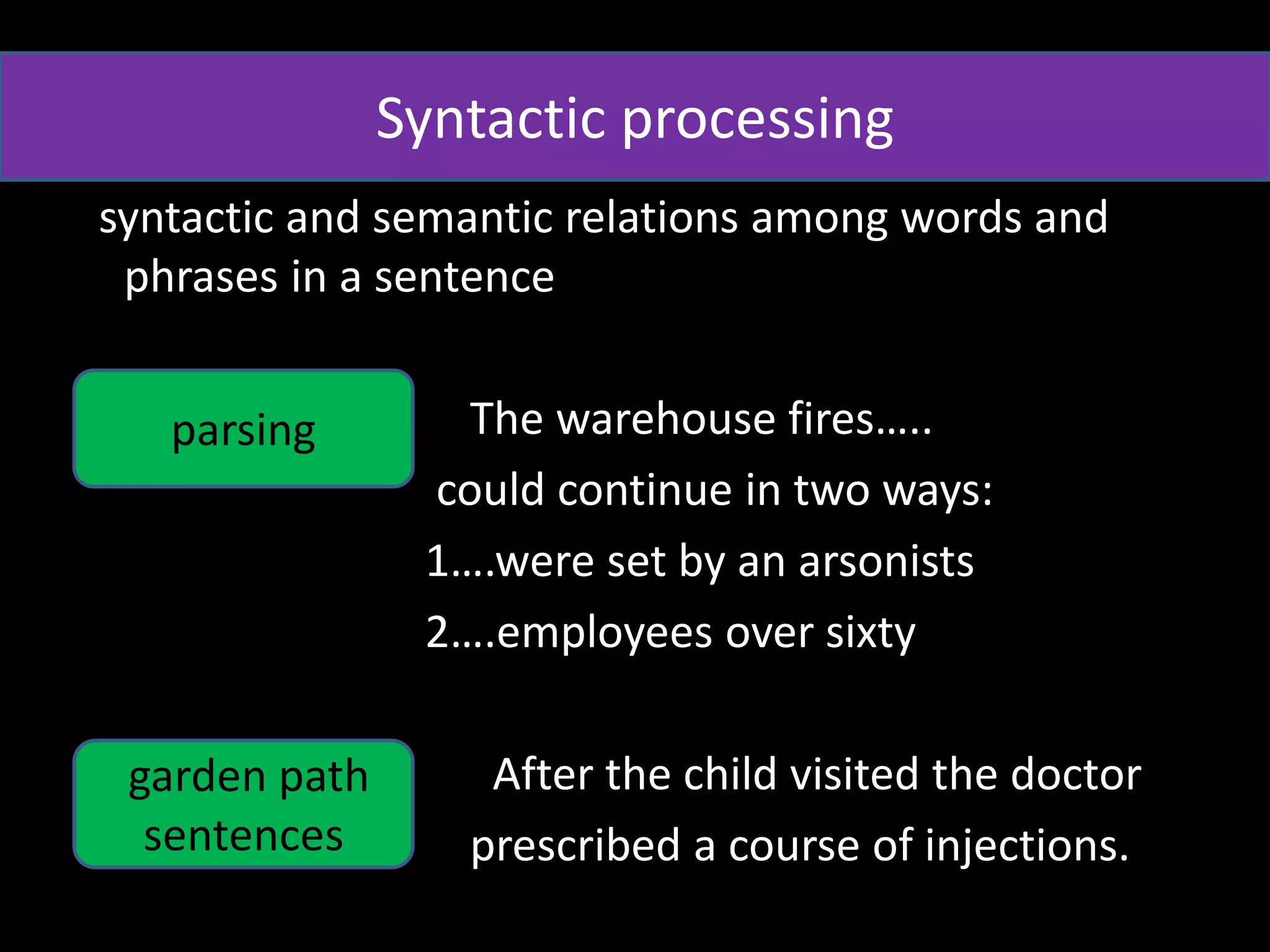 syntactic and semantic relations among words and
phrases in a sentence
The warehouse fires…..
could continue in two ways:
1….were set by an arsonists
2….employees over sixty
After the child visited the doctor
prescribed a course of injections.
parsing
Syntactic processing
garden path
sentences
 
