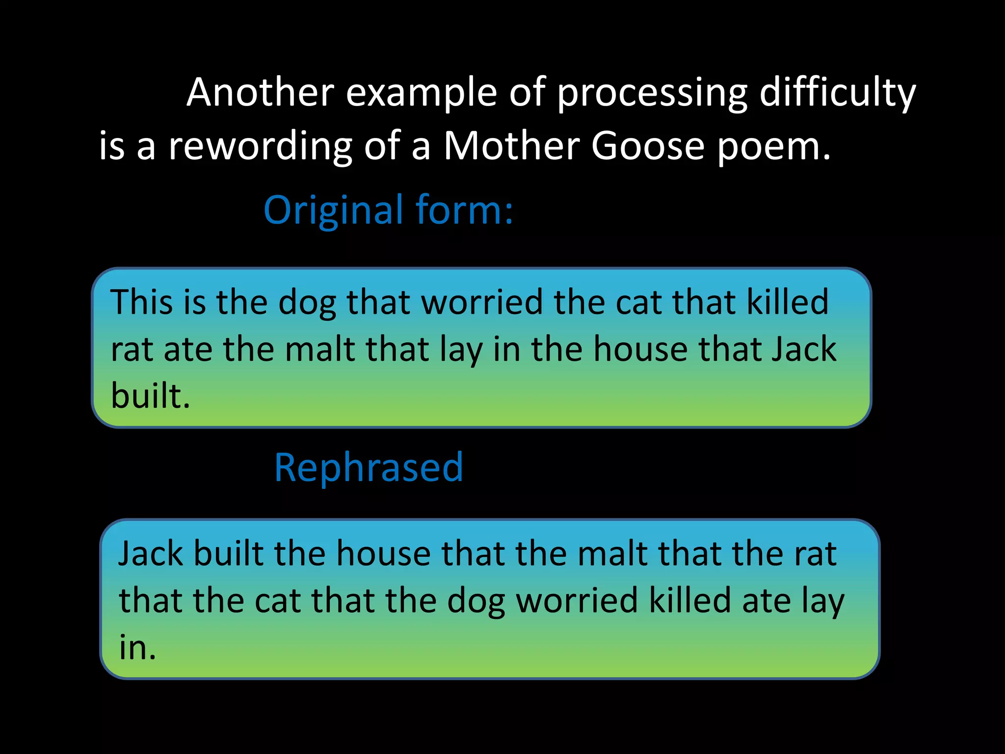 • AnotAnother example of processing difficulty
is a rewording of a Mother Goose poem.
Original form:
Rephrased
This is the dog that worried the cat that killed
rat ate the malt that lay in the house that Jack
built.
Jack built the house that the malt that the rat
that the cat that the dog worried killed ate lay
in.
 