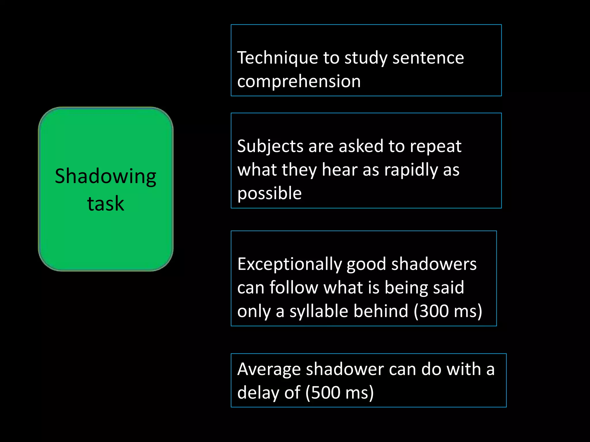 Shadowing
task
Average shadower can do with a
delay of (500 ms)
Speech sound
Subjects are asked to repeat
what they hear as rapidly as
possible
Exceptionally good shadowers
can follow what is being said
only a syllable behind (300 ms)
Technique to study sentence
comprehension
 