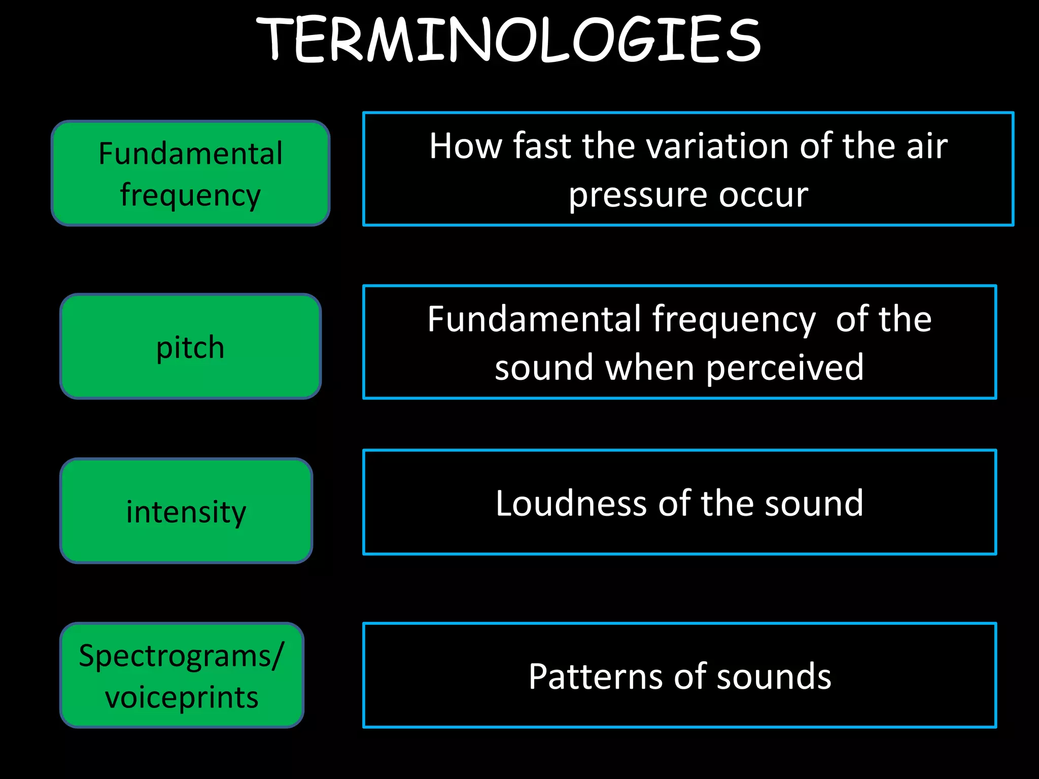Fundamental
frequency
Spectrograms/
voiceprints
pitch
intensity
TERMINOLOGIES
How fast the variation of the air
pressure occur
Fundamental frequency of the
sound when perceived
Loudness of the sound
Patterns of sounds
 