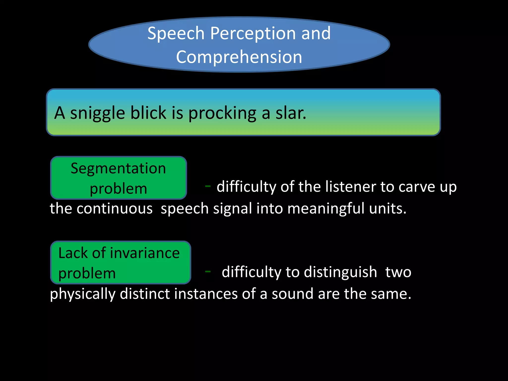 - difficulty of the listener to carve up
the continuous speech signal into meaningful units.
- difficulty to distinguish two
physically distinct instances of a sound are the same.
Speech Perception and
Comprehension
A sniggle blick is procking a slar.
Segmentation
problem
Lack of invariance
problem
 