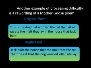 • AnotAnother example of processing difficulty
is a rewording of a Mother Goose poem.
Original form:
Rephrased
This is the dog that worried the cat that killed
rat ate the malt that lay in the house that Jack
built.
Jack built the house that the malt that the rat
that the cat that the dog worried killed ate lay
in.
 