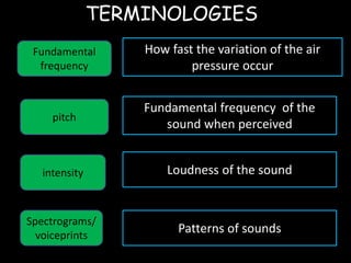Fundamental
frequency
Spectrograms/
voiceprints
pitch
intensity
TERMINOLOGIES
How fast the variation of the air
pressure occur
Fundamental frequency of the
sound when perceived
Loudness of the sound
Patterns of sounds
 
