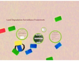 Lang Soil carbon: Land Degradation Surveillance Framework