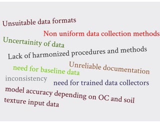 Lang Soil carbon: Land Degradation Surveillance Framework