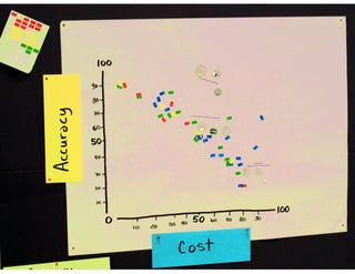 Lang Soil carbon: Land Degradation Surveillance Framework