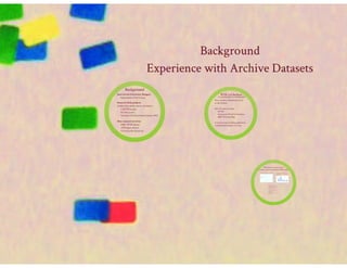 Lang Soil carbon: Land Degradation Surveillance Framework