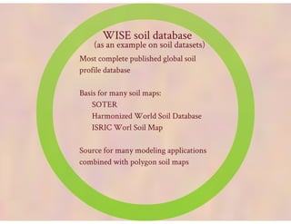 Lang Soil carbon: Land Degradation Surveillance Framework