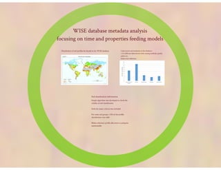 Lang Soil carbon: Land Degradation Surveillance Framework