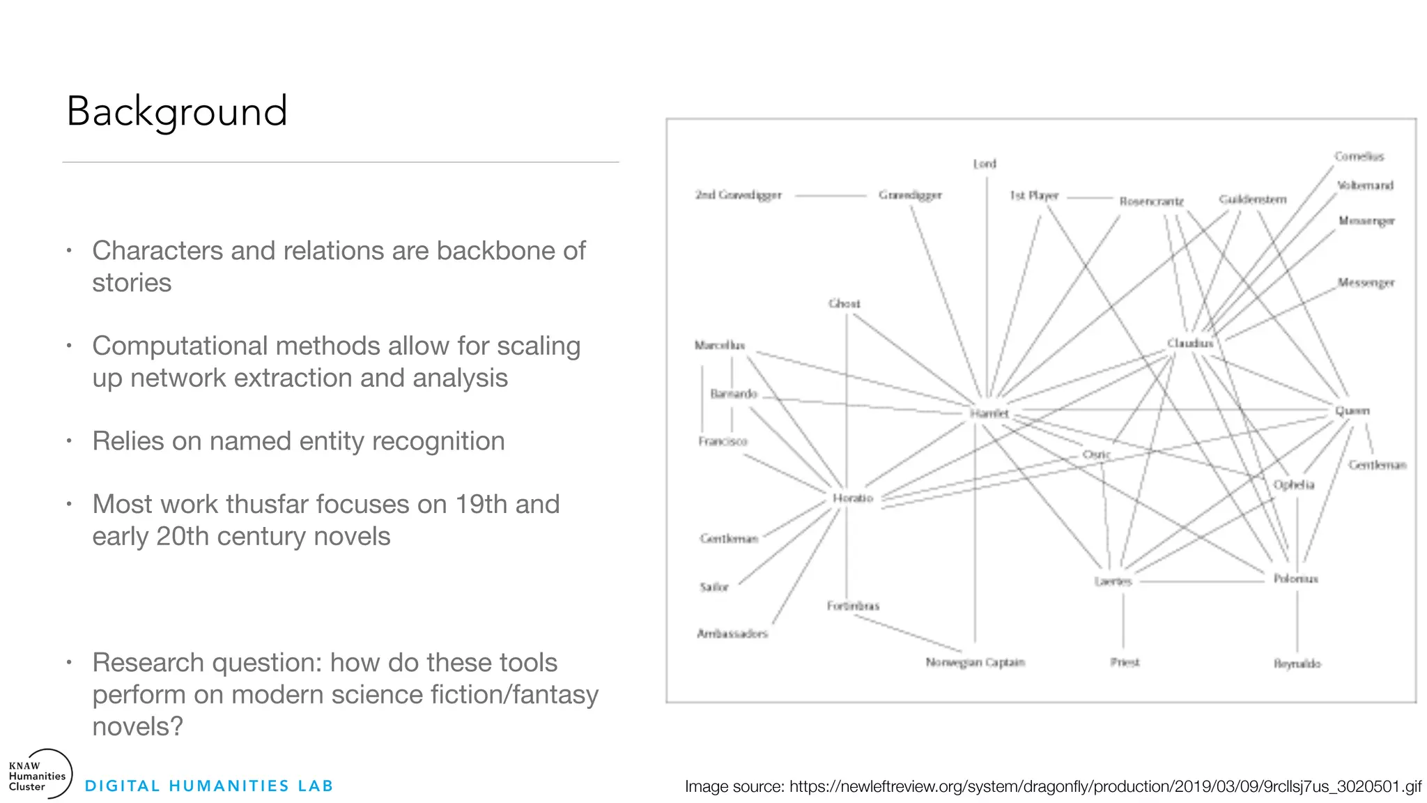 Background
• Characters and relations are backbone of
stories 

• Computational methods allow for scaling
up network extraction and analysis 

• Relies on named entity recognition 

• Most work thusfar focuses on 19th and
early 20th century novels 

• Research question: how do these tools
perform on modern science ﬁction/fantasy
novels?
D I G I TA L H U M A N I T I E S L A B Image source: https://newleftreview.org/system/dragonﬂy/production/2019/03/09/9rcllsj7us_3020501.gif
 