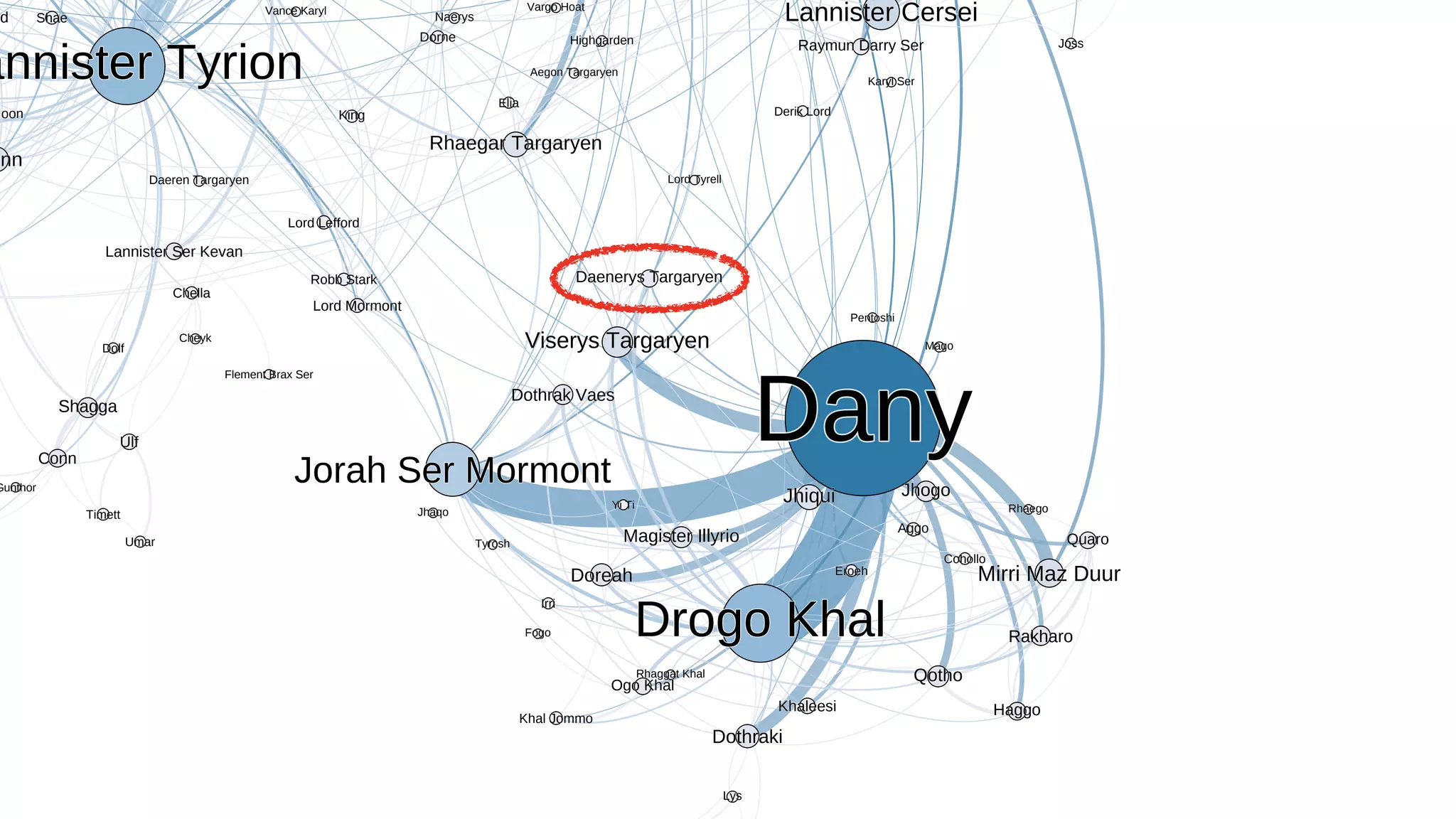 CoholloCohollo
EliaElia
AggoAggo
JhiquiJhiqui
ChellaChella
JhogoJhogo
ShaeShae
PentoshiPentoshi
MagoMago
Vargo HoatVargo Hoat
EroehEroeh
QuaroQuaro
rdrd
TimettTimett
DanyDany
annister Tyrionannister Tyrion
DorneDorne
UlfUlf
Ogo KhalOgo Khal
LysLys
ConnConn
HaggoHaggo
HighgardenHighgarden
KingKing
KhaleesiKhaleesi
Mirri Maz DuurMirri Maz Duur
Rhaegar TargaryenRhaegar Targaryen
Vance KarylVance Karyl
Yi TiYi Ti
ShaggaShagga
DolfDolf
GunthorGunthor
Lannister Ser KevanLannister Ser Kevan
Raymun Darry SerRaymun Darry Ser
FogoFogo
Rhaggat KhalRhaggat Khal
Flement Brax SerFlement Brax Ser
UmarUmar
NaerysNaerys
CheykCheyk
Lord TyrellLord Tyrell
IrriIrri
RakharoRakharo
Magister IllyrioMagister Illyrio
Aegon TargaryenAegon Targaryen
Drogo KhalDrogo Khal
Viserys TargaryenViserys Targaryen
QothoQotho
DothrakiDothraki
Karyl SerKaryl Ser
Dothrak VaesDothrak Vaes
Daeren TargaryenDaeren Targaryen
Lord LeffordLord Lefford
RhaegoRhaego
Lannister CerseiLannister Cersei
JossJoss
Derik LordDerik Lord
TyroshTyrosh
JhaqoJhaqo
DoreahDoreah
MoonMoon
Daenerys TargaryenDaenerys Targaryen
onnonn
Khal JommoKhal Jommo
Lord MormontLord Mormont
Robb StarkRobb Stark
Jorah Ser MormontJorah Ser Mormont
 