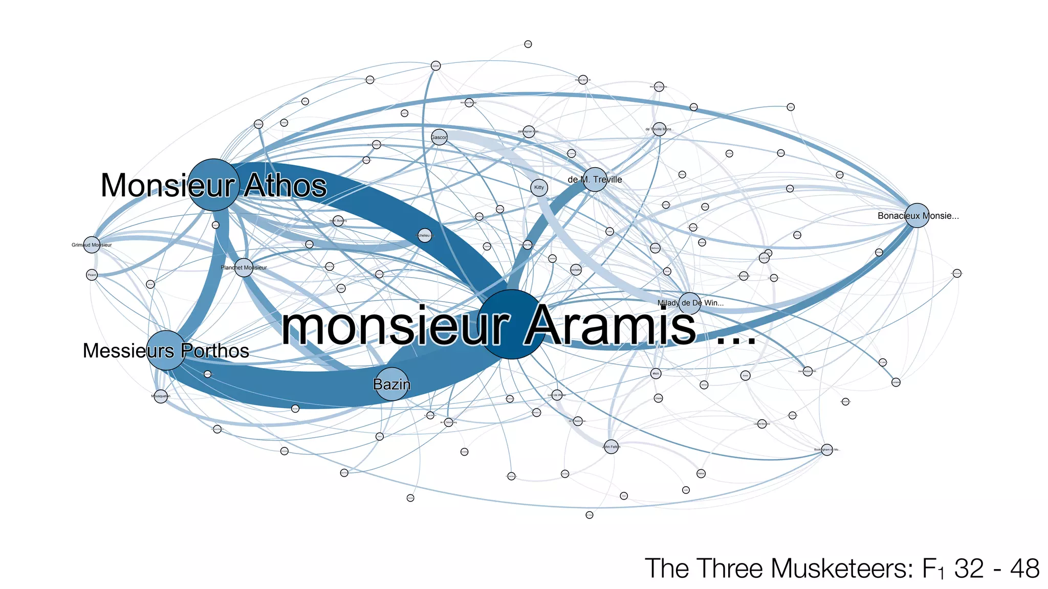 ChalaisChalais
M. BonacieuxM. Bonacieux
de M. Busignyde M. Busigny
Houdiniere LaHoudiniere La
John FeltonJohn Felton
Bois-Tracy de Ma...Bois-Tracy de Ma...
de M. Schombergde M. Schomberg
LubinLubin
Porthos MonsieurPorthos Monsieur
la Harpe de Ruela Harpe de Rue
RochellaisRochellais
Richelieu deRichelieu de
de Busigny Monsi...de Busigny Monsi...
Milady ClarikMilady Clarik
RochefortRochefort
Grimaud MonsieurGrimaud Monsieur M. CoquenardM. Coquenard
de Treville Mons...de Treville Mons...
Mr. FeltonMr. Felton
MontagueMontague
dâArtagnan Mon...dâArtagnan Mon...
Buckingham de Mo...Buckingham de Mo...
de Monsieur Voit...de Monsieur Voit...
Monsieur Bernajo...Monsieur Bernajo...
III HenryIII Henry
Monsieur Dessess...Monsieur Dessess...
de Chevreuse Mad...de Chevreuse Mad...
Donna EstafaniaDonna Estafania
Lord DukeLord Duke
Quixote DonQuixote Don
Lorme de MarionLorme de Marion
de Cahusac Monsi...de Cahusac Monsi...
BazinBazin
Chevalier Monsie...Chevalier Monsie...
MusketeerMusketeer
Constance Bonaci...Constance Bonaci...
M. DessessartM. Dessessart
GermainGermain
de M. Cavoisde M. Cavois
JudithJudith
GasconGascon
MousquetonMousqueton
Monsieur AthosMonsieur Athos
Duke MonsieurDuke Monsieur
Charlotte BacksonCharlotte Backson
BethuneBethune
Planchet MonsieurPlanchet Monsieur
Louis XIIILouis XIII
Bonacieux MadameBonacieux Madame
de Benserade Mon...de Benserade Mon...
GervaisGervais
MeungMeung
Chesnaye LaChesnaye La
Bonacieux Monsie...Bonacieux Monsie...
ChrysostomChrysostom
Wardes de De M.Wardes de De M.
Coquenard Monsie...Coquenard Monsie...
PatrickPatrick
BerryBerry
MandeMande
Laporte M.Laporte M.
de M. Laffemasde M. Laffemas
Laporte MonsieurLaporte Monsieur
Louis XIVLouis XIV
AnneAnne
de M. Tremouille...de M. Tremouille...
NormanNorman
de M. Bassompier...de M. Bassompier...
IV HenryIV Henry
Villiers GeorgeVilliers George
BearnaisBearnais
I CharlesI Charles
PierrePierre
monsieur Aramis ...monsieur Aramis ...
JussacJussac
DenisDenis
GasconsGascons
Coquenard MadameCoquenard Madame
CrevecoeurCrevecoeur
PicardPicard
pope Popepope Pope
de M. Trevillede M. Treville
de Marie Medicisde Marie Medicis
LorraineLorraine
#N/A#N/A
Cardinal MonsieurCardinal Monsieur
FourreauFourreau
BicaratBicarat
Marie Michon MAR...Marie Michon MAR...
Lord de WinterLord de Winter
Milady de De Win...Milady de De Win...
M. dâArtagnanM. dâArtagnan
DukeDuke
Messieurs PorthosMessieurs Porthos
KittyKitty
The Three Musketeers: F1 32 - 48
 