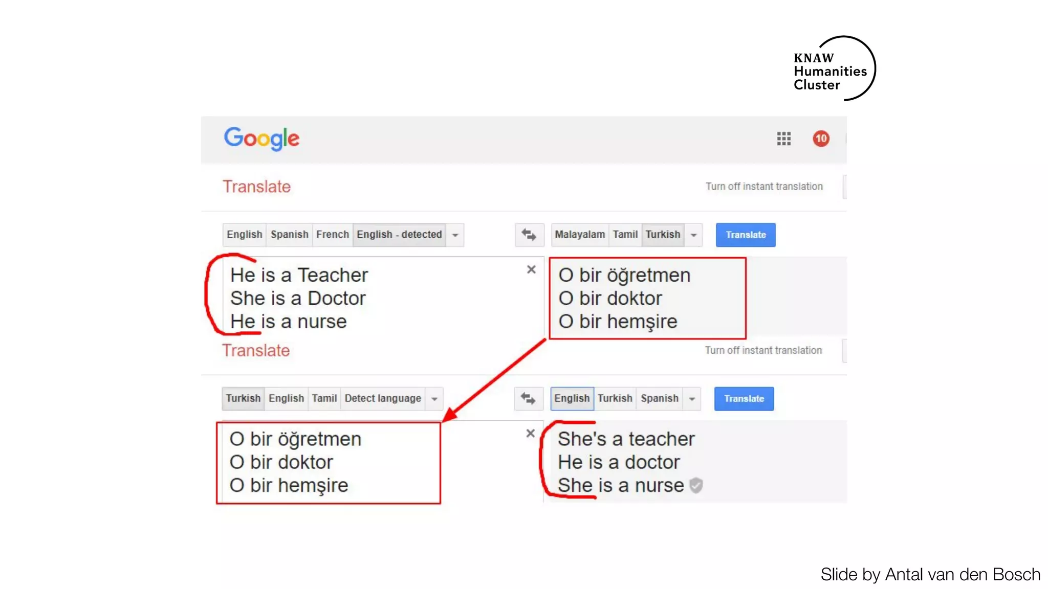 Slide by Antal van den Bosch
 