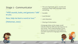 Stage 2 - Communicator
“With sounds, looks, and gestures I ’talk’
to you.
Now, help me learn a word or two.”
(Weitzman, 2002)
• The use of gestures, gaze, sounds and
expression help make messages mean
something.
• Sociable
• Goal Minded
• Joint Attention
• Sharing of information.
A language delay at this stage would
indicate child has difficulty learning how to
use words. Their understanding is more
advanced as compared to their ability to
use their expressive language (Weitzman,
2002).
 