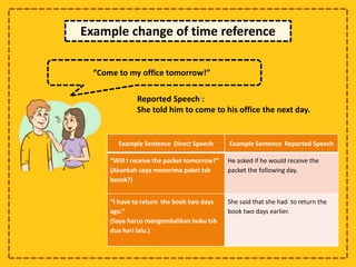 Example Sentence Direct Speech Example Sentence Reported Speech
“Will I receive the packet tomorrow?”
(Akankah saya menerima paket tsb
besok?)
He asked if he would receive the
packet the following day.
“I have to return the book two days
ago.”
(Saya harus mengembalikan buku tsb
dua hari lalu.)
She said that she had to return the
book two days earlier.
“Come to my office tomorrow!”
Reported Speech :
She told him to come to his office the next day.
Example change of time reference
 