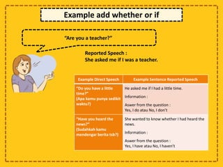 Example Direct Speech Example Sentence Reported Speech
“Do you have a little
time?”
(Apa kamu punya sedikit
waktu?)
He asked me if I had a little time.
Information :
Aswer from the question :
Yes, I do atau No, I don’t
“Have you heard the
news?”
(Sudahkah kamu
mendengar berita tsb?)
She wanted to know whether I had heard the
news.
Information :
Aswer from the question :
Yes, I have atau No, I haven’t
Reported Speech :
She asked me if I was a teacher.
Example add whether or if
“Are you a teacher?”
 
