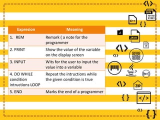 Expresion Meaning
1. REM Remark ( a note for the
programmer
2. PRINT Show the value of the variable
on the display screen
3. INPUT Wits for the user to input the
value into a variable
4. DO WHILE
condition
intructions LOOP
Repeat the intructions while
the given condition is true
5. END Marks the end of a programmer
 
