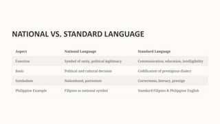 Bilingualism and Multilingualism in the Philippines: Language Diversity ...