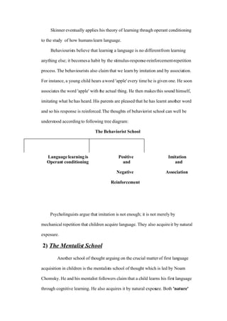 Language Acquisition Theories