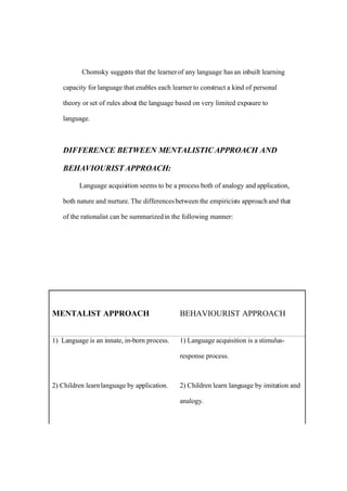 Language Acquisition Theories