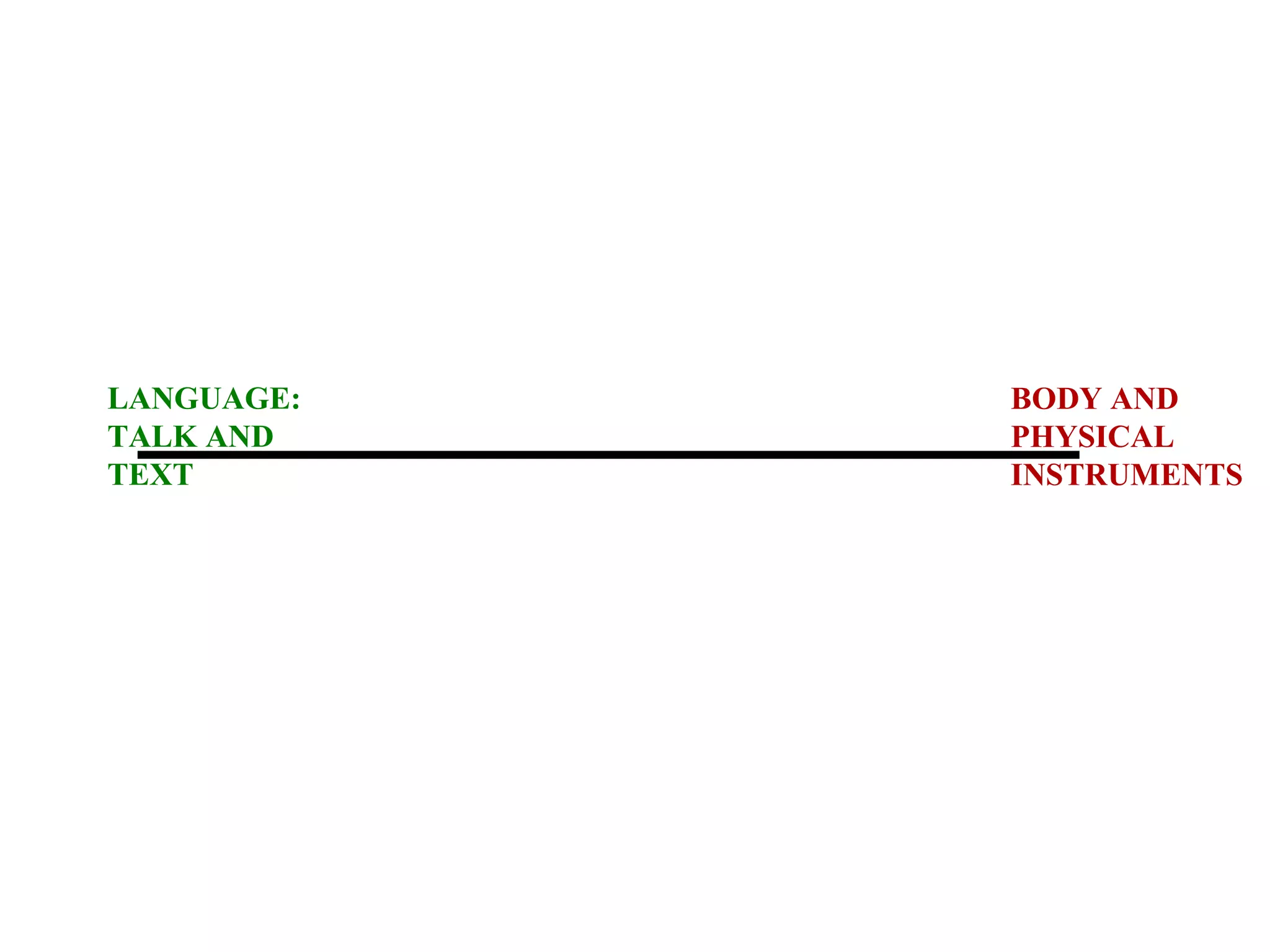 BODY AND PHYSICAL INSTRUMENTS LANGUAGE: TALK AND TEXT 