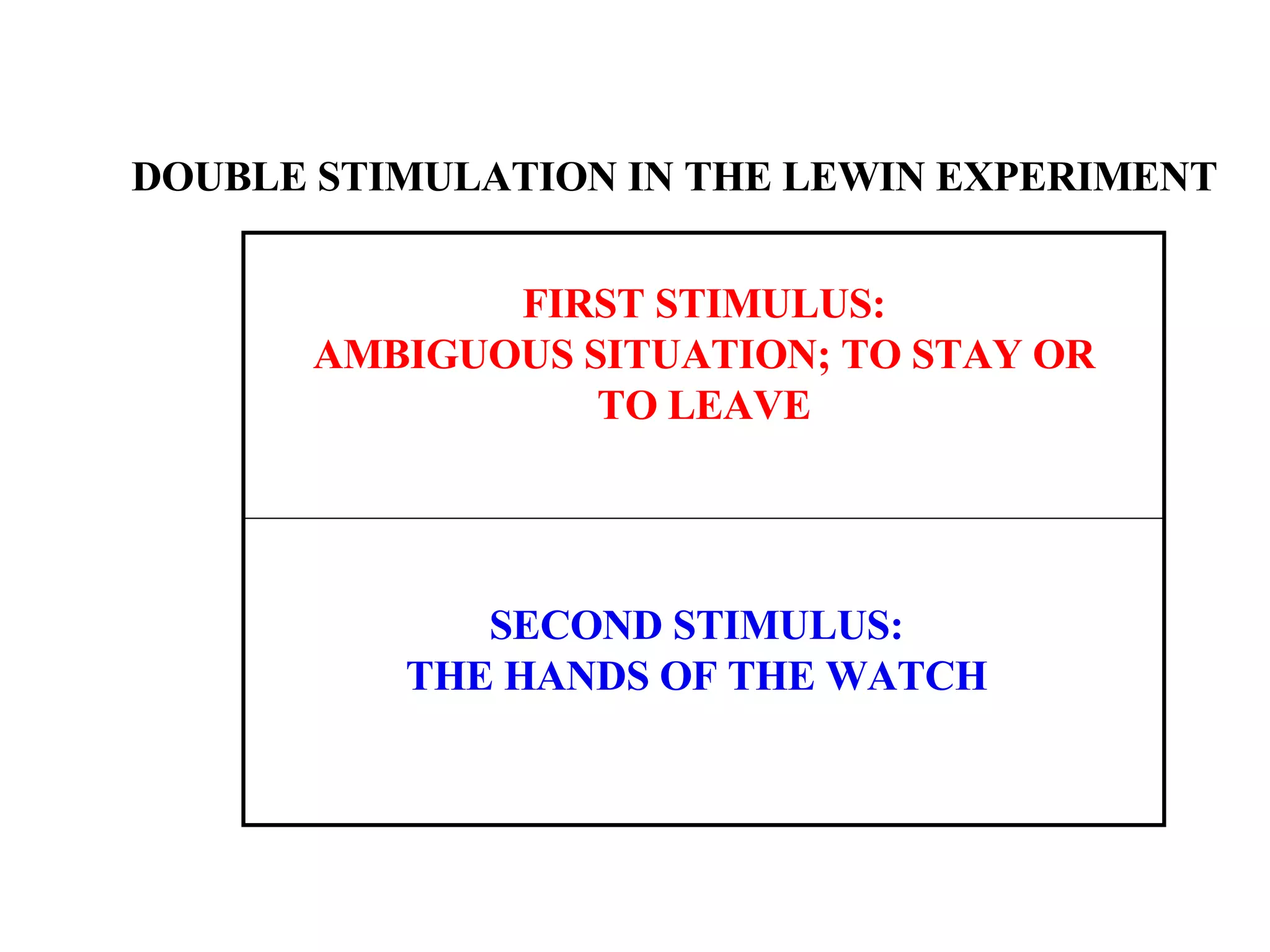 FIRST STIMULUS: AMBIGUOUS SITUATION; TO STAY OR TO LEAVE SECOND STIMULUS: THE HANDS OF THE WATCH DOUBLE STIMULATION IN THE LEWIN EXPERIMENT 