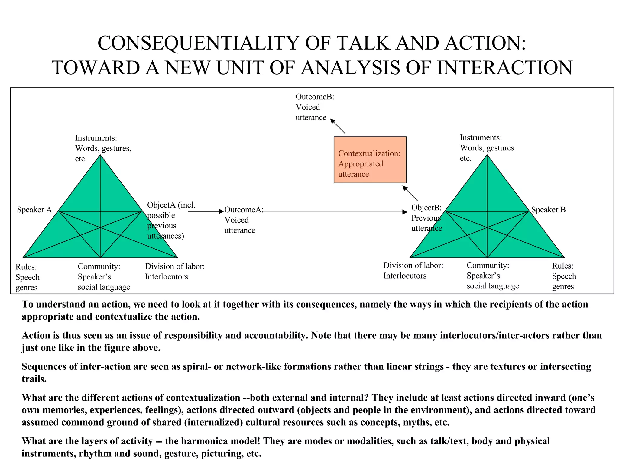 Speaker A ObjectA (incl. possible previous utterances) Instruments: Words, gestures, etc. OutcomeA: Voiced utterance ObjectB: Previous utterance Speaker B Instruments: Words, gestures etc. Contextualization: Appropriated utterance OutcomeB: Voiced utterance Community: Speaker’s  social language Rules: Speech genres Division of labor: Interlocutors Division of labor: Interlocutors Community: Speaker’s  social language Rules: Speech genres To understand an action, we need to look at it together with its consequences, namely the ways in which the recipients of the action appropriate and contextualize the action. Action is thus seen as an issue of responsibility and accountability. Note that there may be many interlocutors/inter-actors rather than just one like in the figure above. Sequences of inter-action are seen as spiral- or network-like formations rather than linear strings - they are textures or intersecting trails. What are the different actions of contextualization --both external and internal? They include at least actions directed inward (one’s own memories, experiences, feelings), actions directed outward (objects and people in the environment), and actions directed toward assumed commond ground of shared (internalized) cultural resources such as concepts, myths, etc.  What are the layers of activity -- the harmonica model! They are modes or modalities, such as talk/text, body and physical instruments, rhythm and sound, gesture, picturing, etc. CONSEQUENTIALITY OF TALK AND ACTION: TOWARD A NEW UNIT OF ANALYSIS OF INTERACTION 